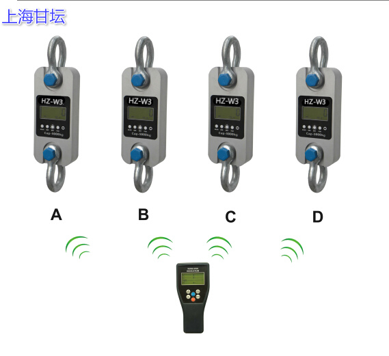 多通道无线测力仪HZ-W3-150吨.精密防水结构