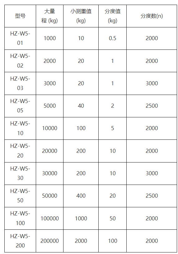 HZ-W5.png